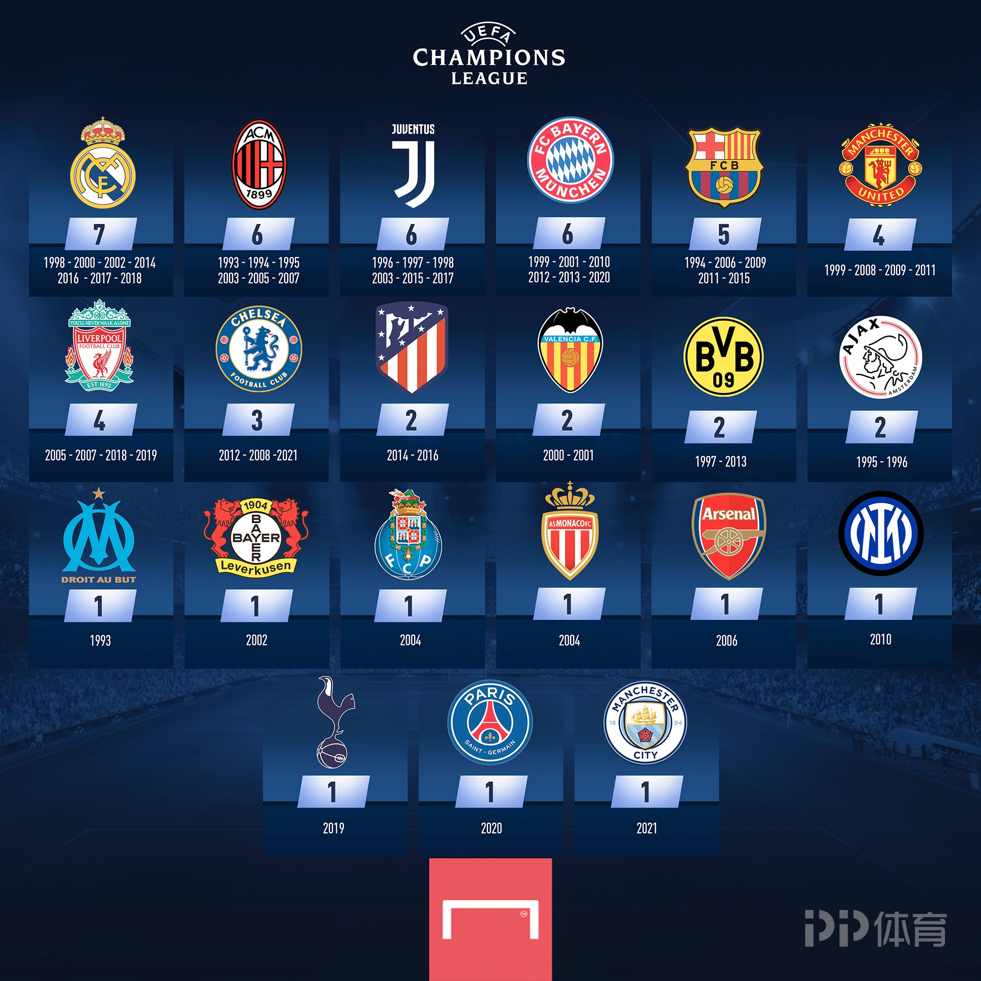 重视度拉满，美加墨三国领导人均出席2026世界杯抽签仪式